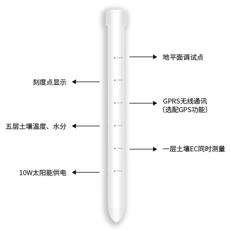 泥土剖面水份仪，管式泥土墒情监测仪