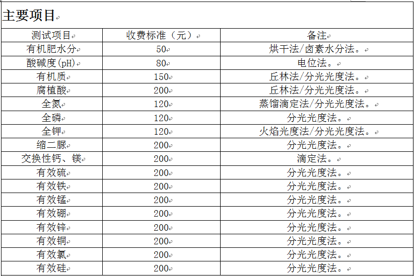 肥料厂尝试室扶植配套仪器计划