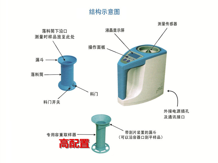 小麦水份检测方式：食粮水份检测仪